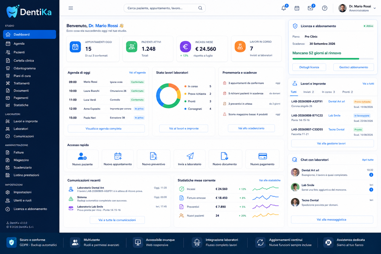 Dashboard Dentika con gestione lavori odontotecnici